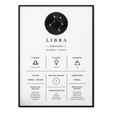 Póster Zodiaco Libra